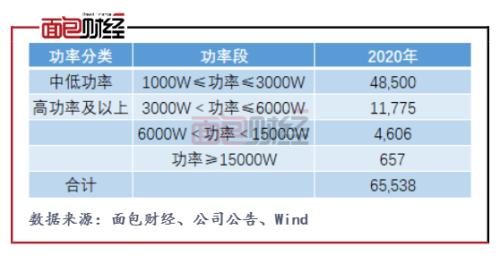 柏楚電子：擬募資10億元投向激光切割頭 產(chǎn)能擴張是否過快？