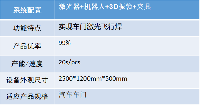 汽車智造加速升級，激光焊接應(yīng)用大勢所趨