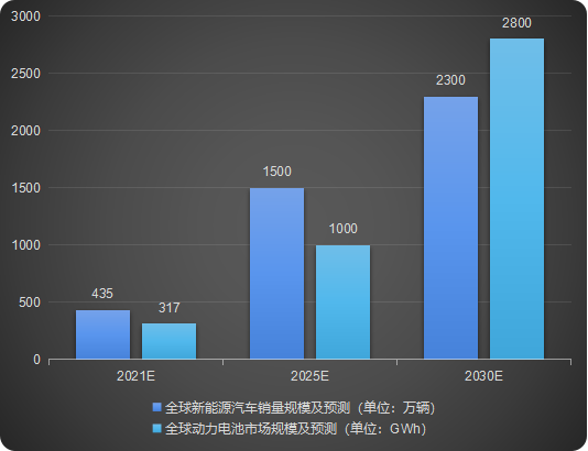 汽車智造加速升級，激光焊接應(yīng)用大勢所趨