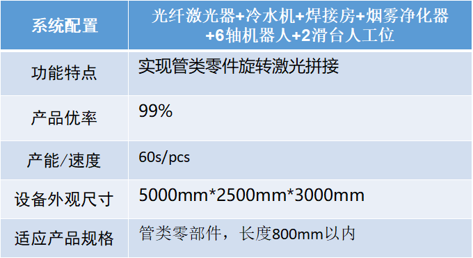 汽車智造加速升級，激光焊接應(yīng)用大勢所趨