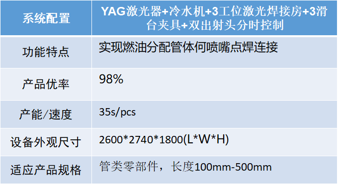 汽車智造加速升級，激光焊接應(yīng)用大勢所趨