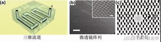 圖4. 激光改性+后處理刻蝕混合加工技術(shù)應(yīng)用