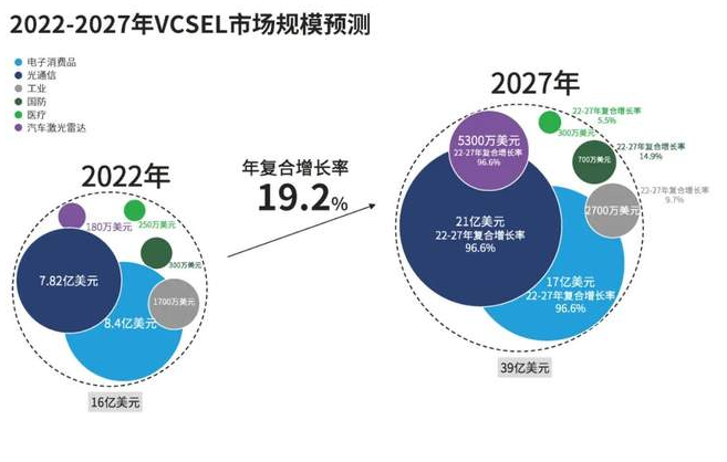 資料來源：禾賽科技招股說明書、申港證券研究所