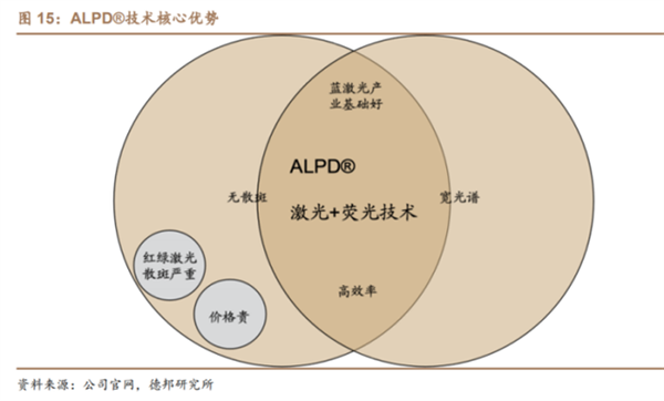 國(guó)產(chǎn)激光投影機(jī)品牌誰(shuí)最強(qiáng)？當(dāng)貝X3 Air最好的國(guó)產(chǎn)激光投影