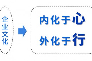 管理者的“C能力”決定了組織的企業(yè)文化落地能力