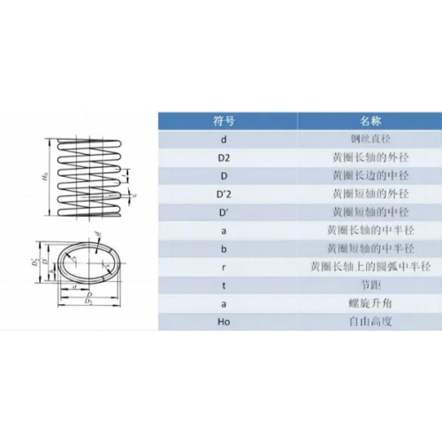 英國真尚有_激光輪廓掃描儀ZLDS202螺紋彈簧檢測