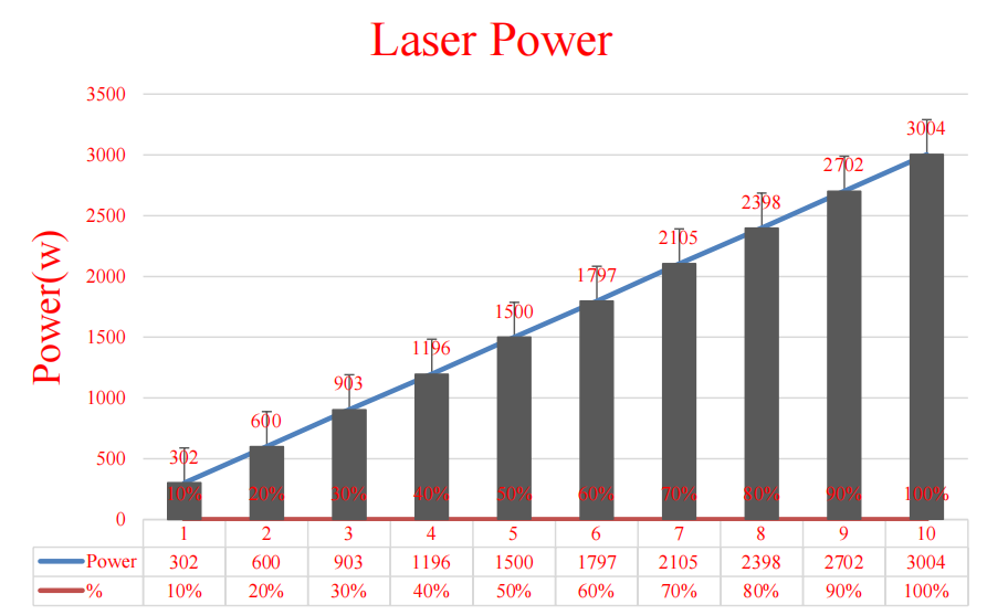 小而強(qiáng)大，3000W光纖激光器再次升級(jí)