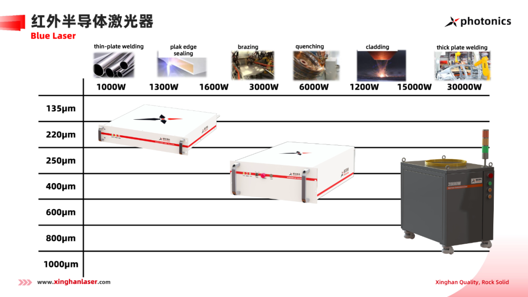 重磅消息 | 星漢激光“高亮度高功率泵涌源關(guān)鍵技術(shù)研發(fā)”項(xiàng)目入選深圳戰(zhàn)略性新興產(chǎn)業(yè)扶持項(xiàng)目