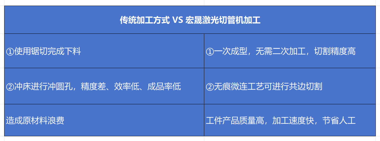 HS416系列精準(zhǔn)高效 閃電切割