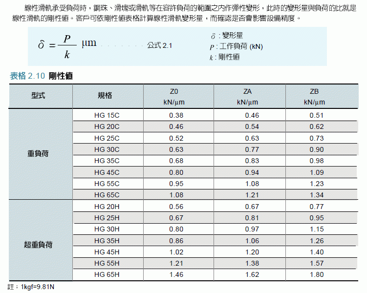 煙臺直線導(dǎo)軌