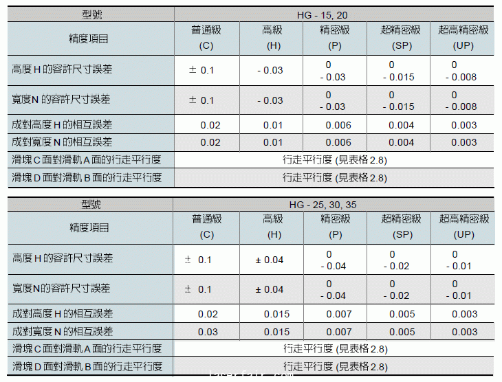 滑動直線導(dǎo)軌