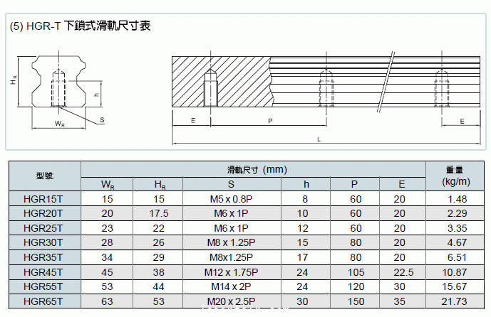 煙臺直線導(dǎo)軌