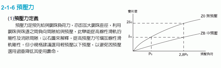 滾動直線導(dǎo)軌