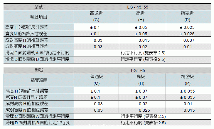 滑動直線導(dǎo)軌