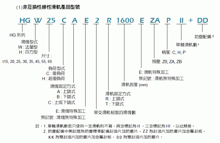 滾動直線導(dǎo)軌