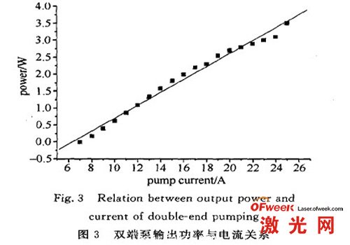 雙端泵輸出功率與電流關(guān)系