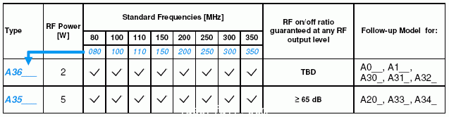 聲光調(diào)制器、自由空間聲光調(diào)制器、AOM