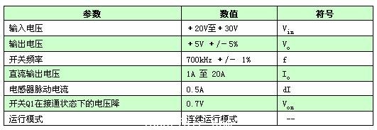 典型的降壓電源系統(tǒng)技術規(guī)格