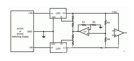 添加追蹤的電路