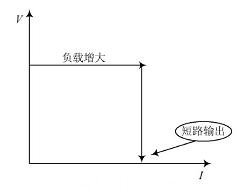 整流模塊輸出特性