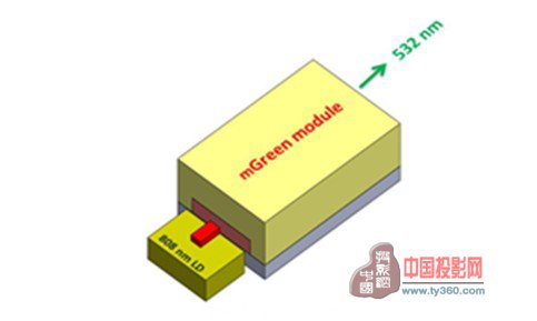 南京長青激光科技有限責(zé)任公司宣布成功研制出全球第一款mGreen激光模組