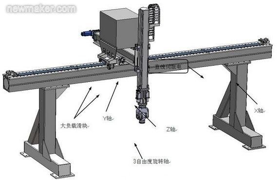 newmaker.com