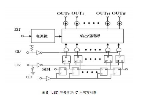 LED驅(qū)動(dòng)原理