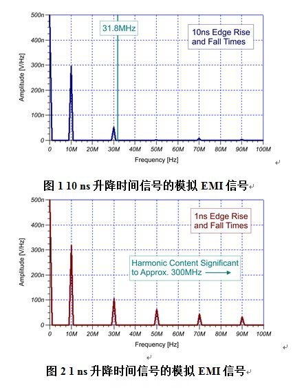 EMI 來(lái)自哪里