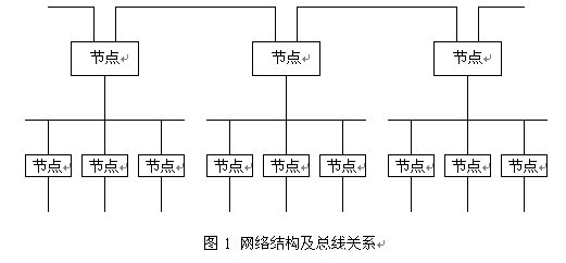 網(wǎng)絡(luò)結(jié)構(gòu)及總線(xiàn)關(guān)系