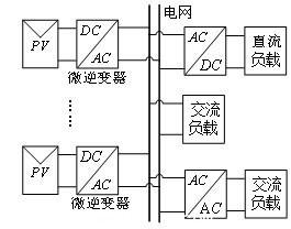 圖2