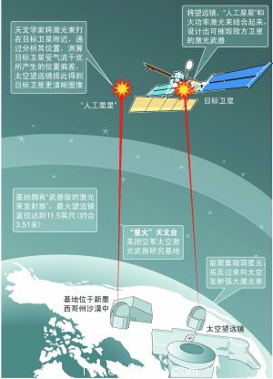 一束激光改變戰(zhàn)爭模式