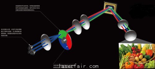 100寸超薄冷屏 炫幕激光電視真機(jī)體驗(yàn) 