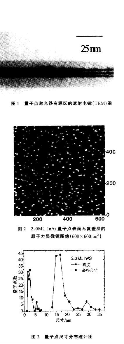 量子點(diǎn)激光器