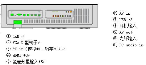 華錄100寸激光投影電視即將亮相IFC2014