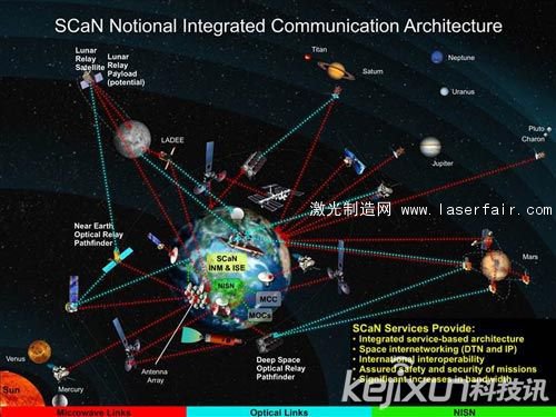 美擬建立新型激光太空網(wǎng)絡(luò) 可連接月球和火星