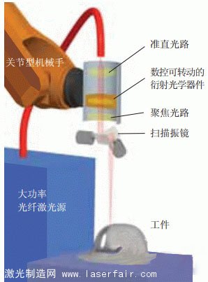 原理圖：采用定制激光束模式的遠(yuǎn)程激光切割系統(tǒng)