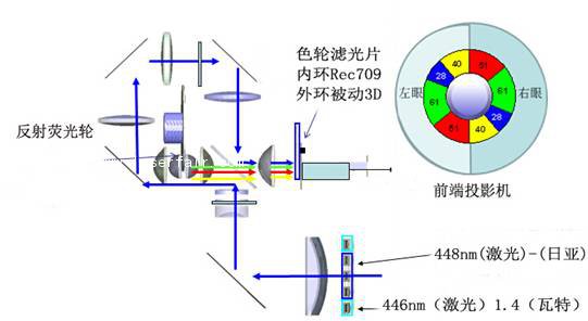 激光光源工作原理簡圖